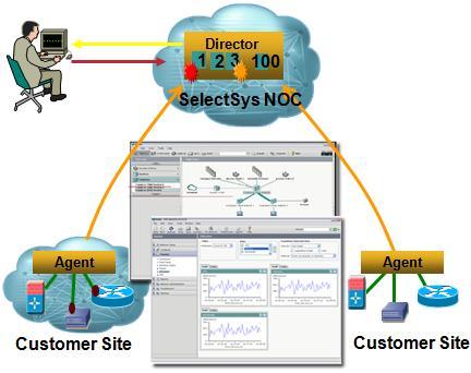 Cisco monitor Director